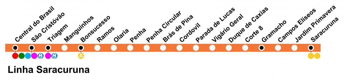 Карта SuperVia - лінія Saracuruna