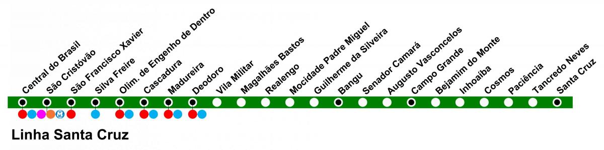 Карта SuperVia - лінія Санта-Крус