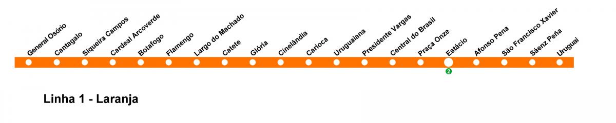 Карта метро Рыа-дэ-Жанейра - лінія 1 (аранжавы)