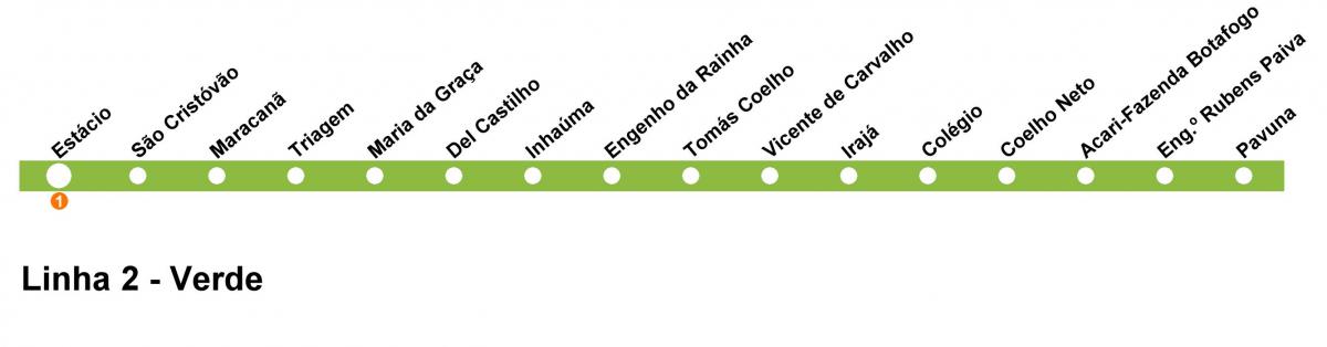 Карта метро Рыа-дэ-Жанейра - лінія 2 (зялёная)